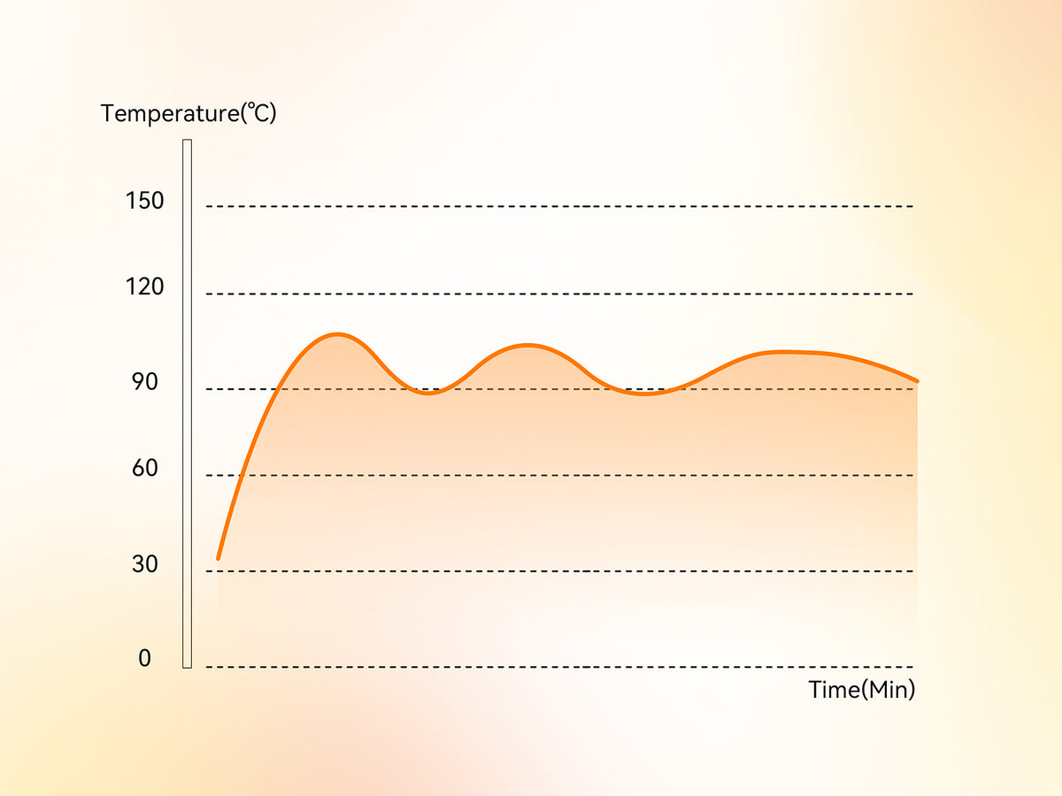 Multi-Level Temperature Monitoring
